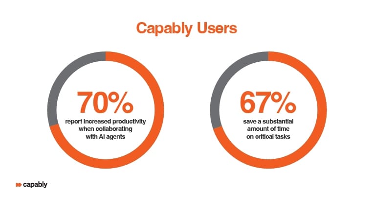 agentic ai benefits