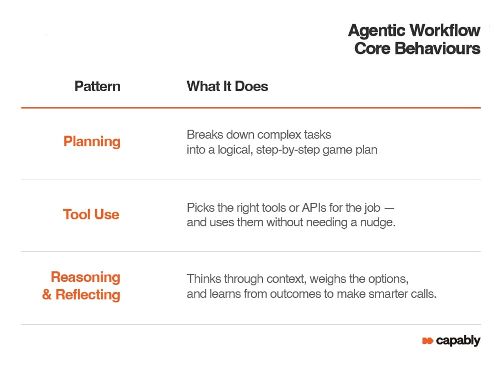 agentic workflow patterns