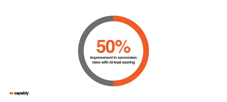 ai in marketing automation