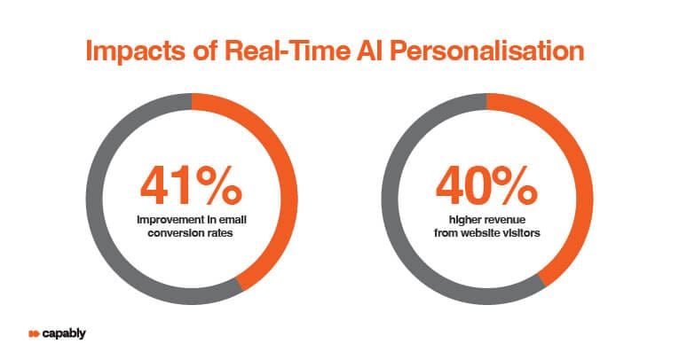 impacts of ai automation