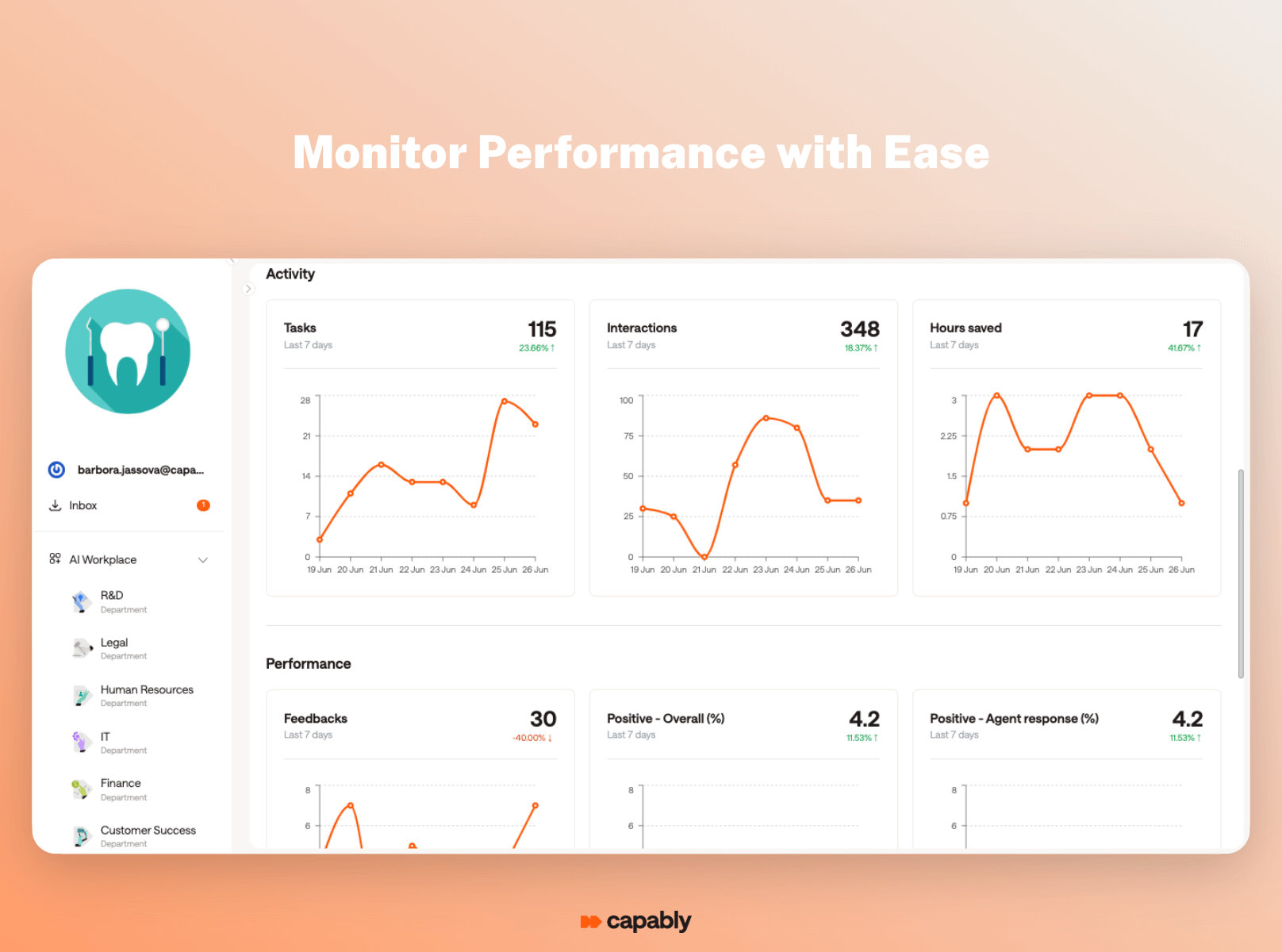 monitor automation performance healthcare