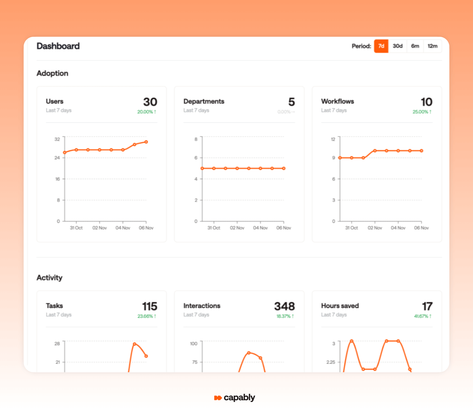 finance automation performance metrics